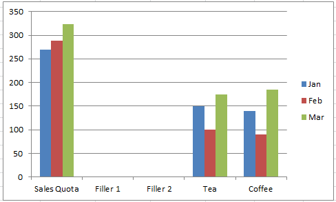 Creating A Chart With Stacked And Unstacked Columns Chart Walls