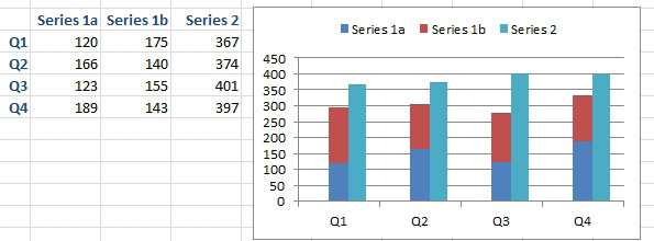 Creating A Stacked Column Chart In Excel Chart Walls