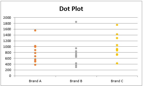 Creating Box Plots In Excel Real Statistics Using Excel