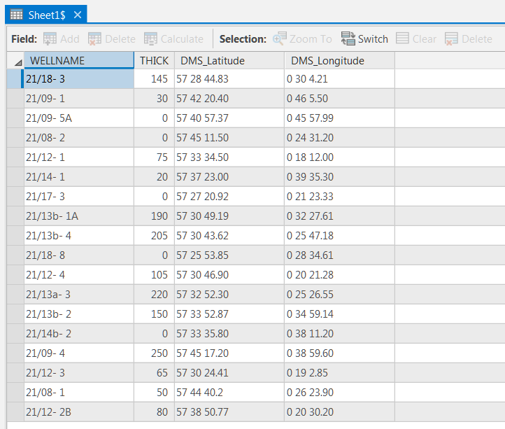 Creating Points From Coordinate Locations In Arcgis Pro Exprodat