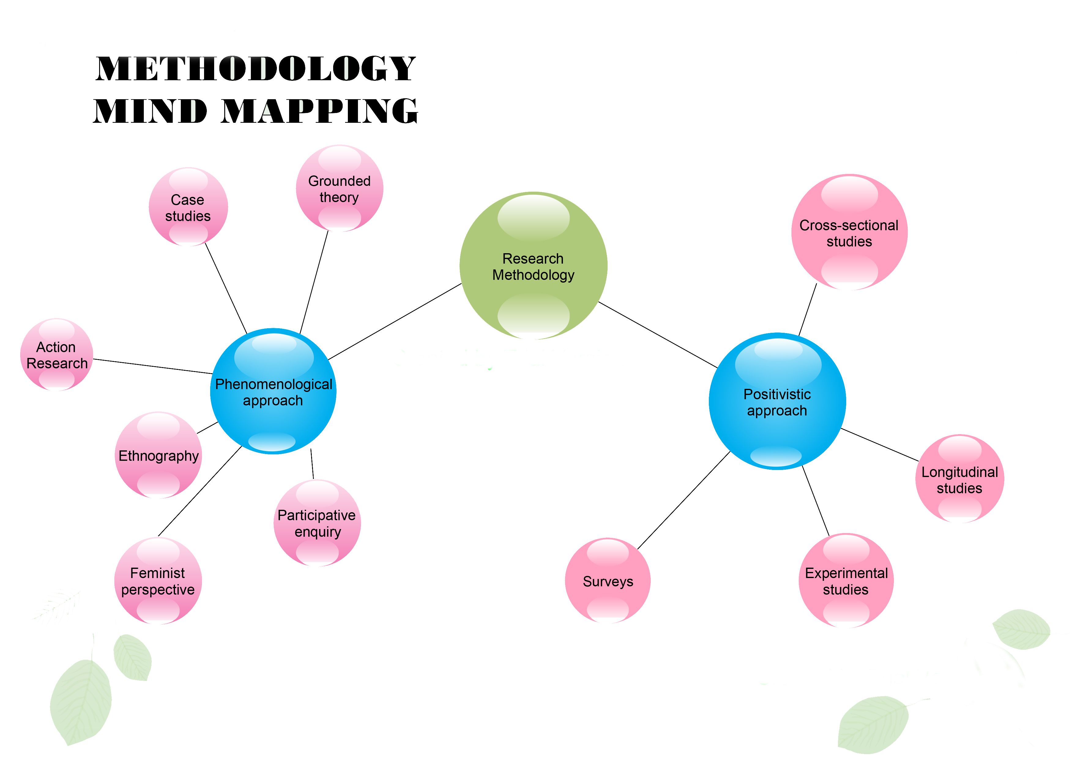 Cross Sectional Research Design Richardbiledwards