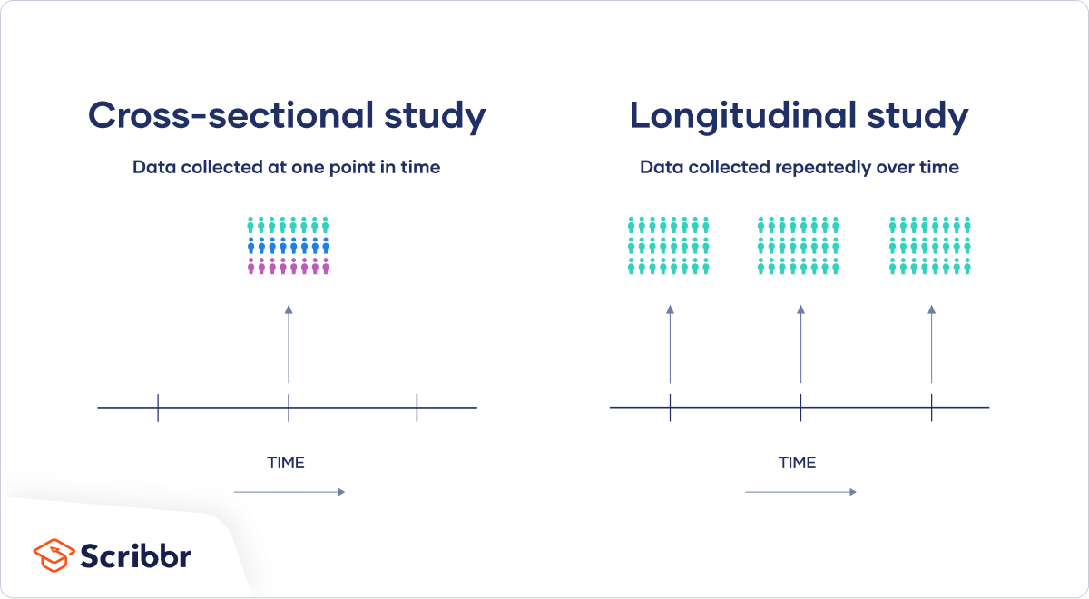 Cross Sectional Study Definition Uses Examples