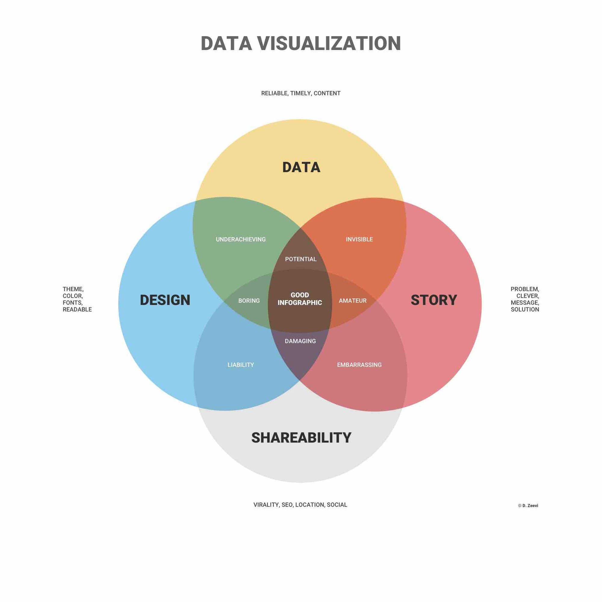 Data Visualization Infographic