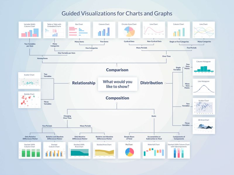 Data Visualization Tools Guide