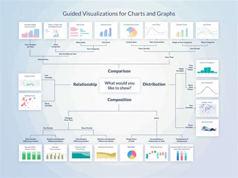 Data Visualization Types How To Memorize Things Data Hot Sex Picture