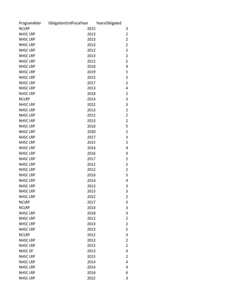 De Identified Example Of Mbc Data Display On The Clinician Dashboard Download Scientific