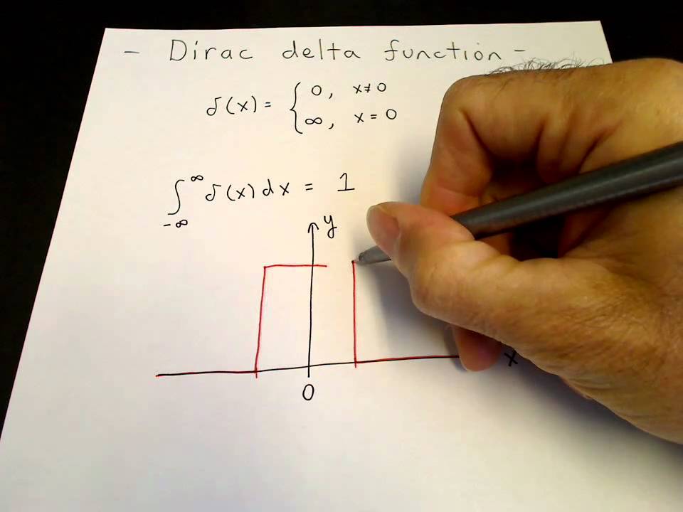 Delta Function Example In Excel Youtube