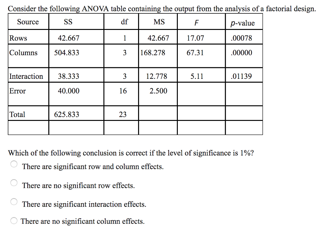 Design 7 Ultimate Steps To Set Up Data For Factorial Anova Today