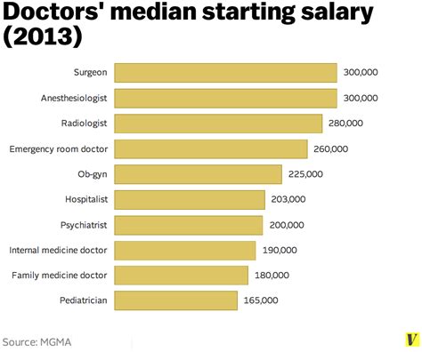 Design The Ultimate 6Step Guide To Us Army General Salaries Now Data