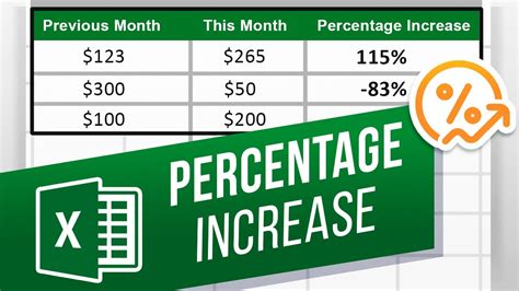 Design Ultimate Percent Increase Calculator In Excel Now Media Rpgsite