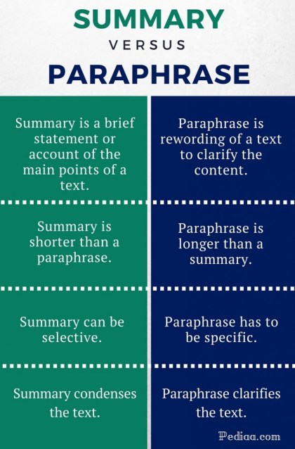 Difference Between Summary And Paraphrase Example Tecampma84