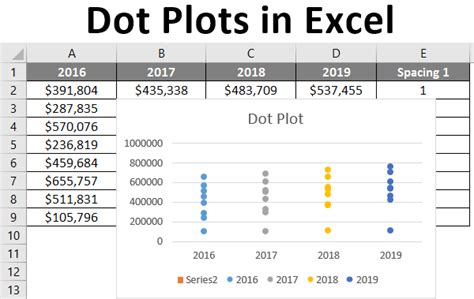 Dot Diagram Excel