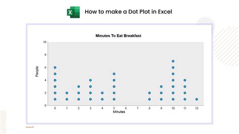 Dot Plots In Excel How To Make Dot Plots In Excel Examples