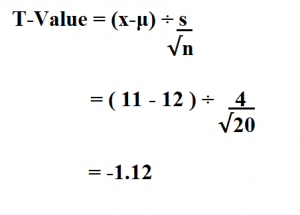 El Aparato Absorber Oficiales How To Calculate P Value From T Test