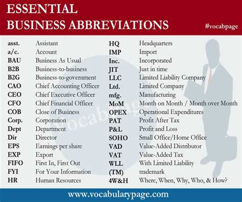 Essential Business Abbreviations Vocabulary List