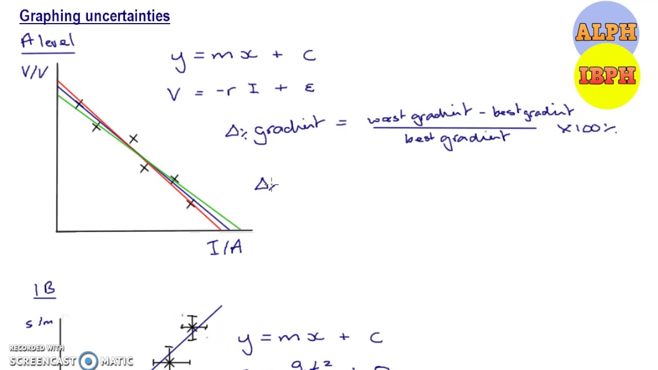 Estimating Gradient Uncertainty In Excel Part 1 Uncertainties Youtube