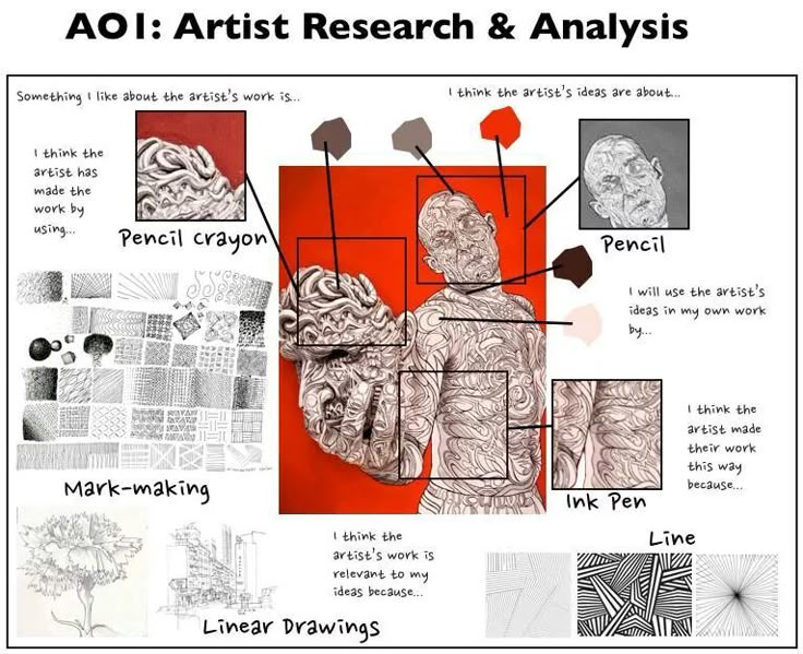 Example Of How To Create Artist Research Art Analysis Art Worksheets