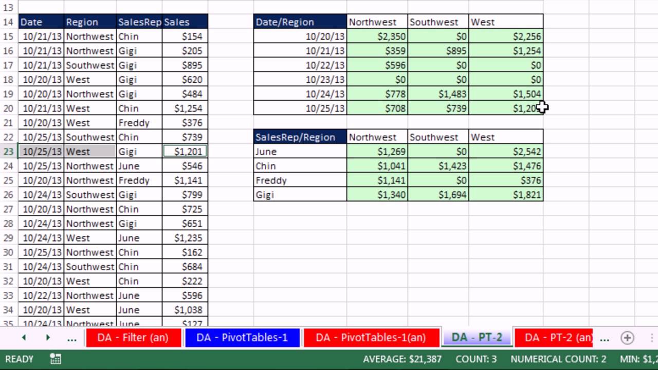 Excel 2013 Statistical Analysis 59 2 Tail Mean Hypothesis T Test P