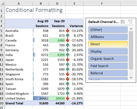 Excel Conditional Formatting Intro Easy Steps Tips Examples