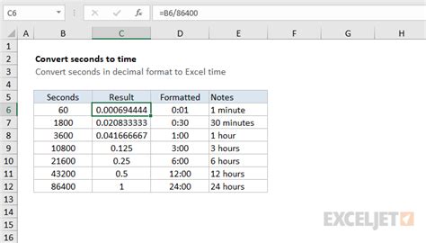 Excel Convert Time To Decimal Number Hours Minutes Or Seconds