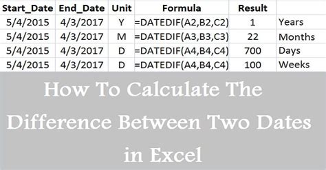 Excel Datedif Calculating Date Difference In Days Weeks Months Or