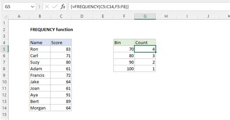 Excel Frequency Function Exceljet