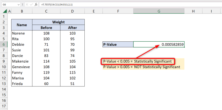 Excel How To Calculate P Value Coresteps