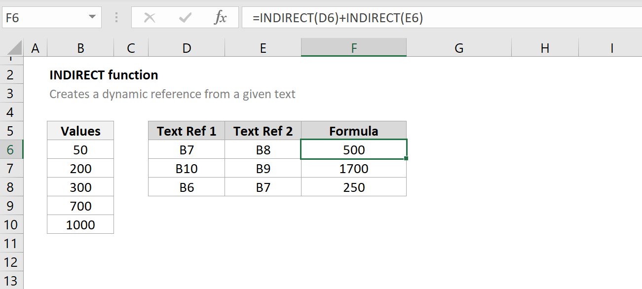 Excel Indirect Function Explained With Examples Video