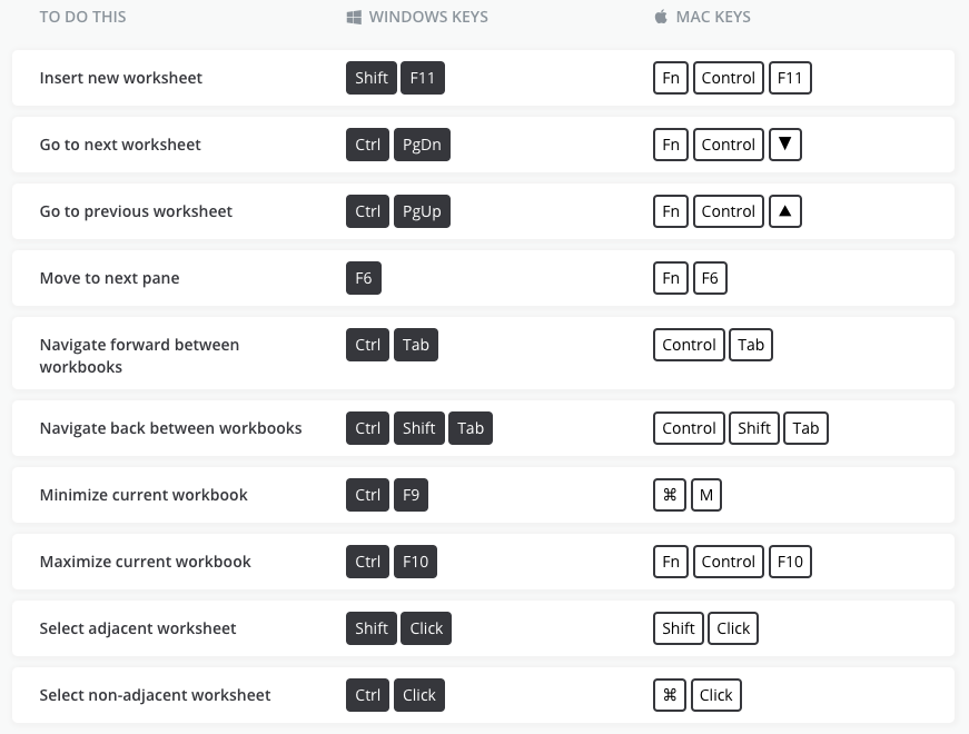 Excel Keyboard Shortcuts Windows And Mac Business Insider