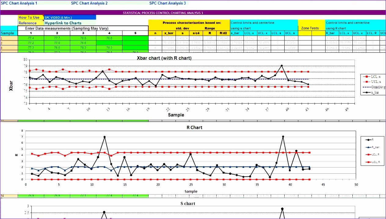 Excel Run Chart Template