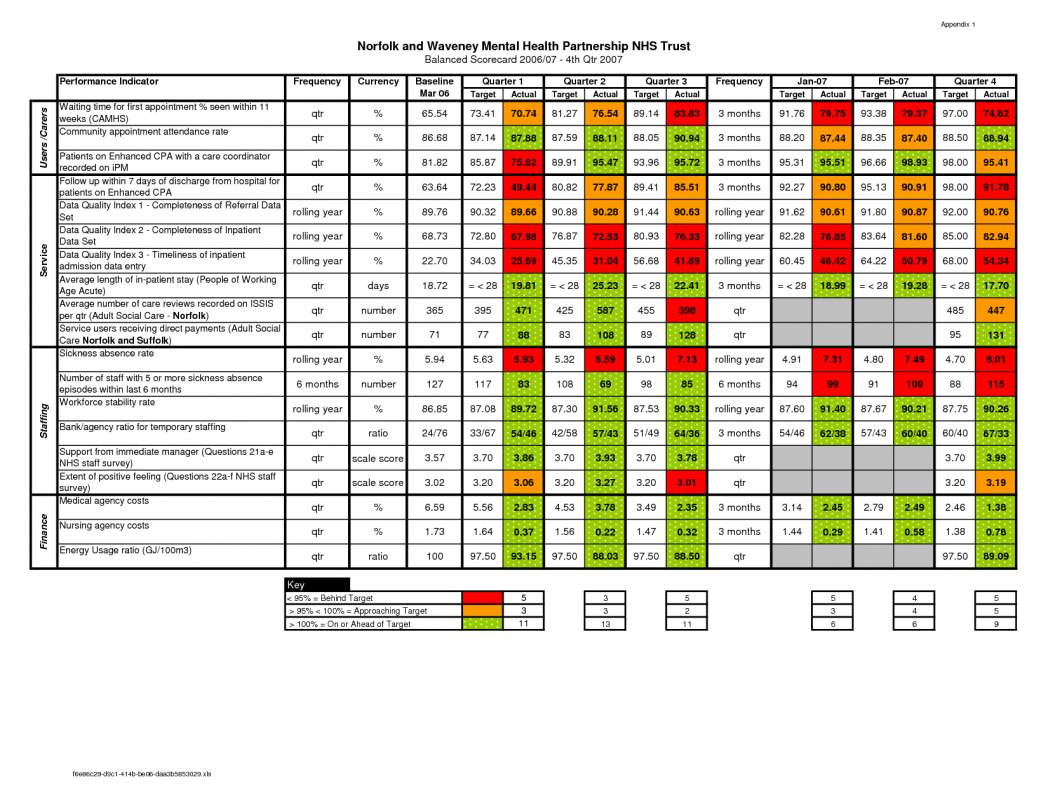 Excel Scorecard Template