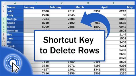 Excel Shortcut Key To Insert And Delete Row Youtube