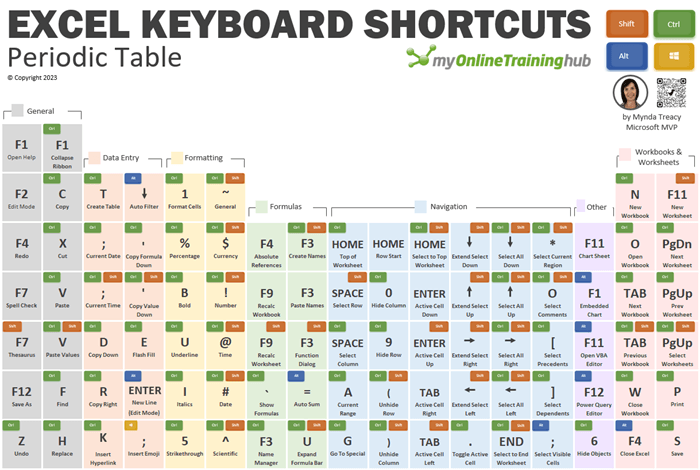 Excel Shortcut Keys To Learn For Beginners