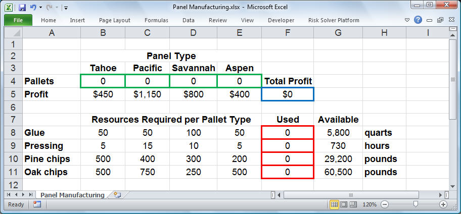 Excel Solver With A Simple Example Step By Step Exceldemy