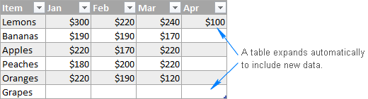 Excel Table Comprehensive Tutorial With Examples