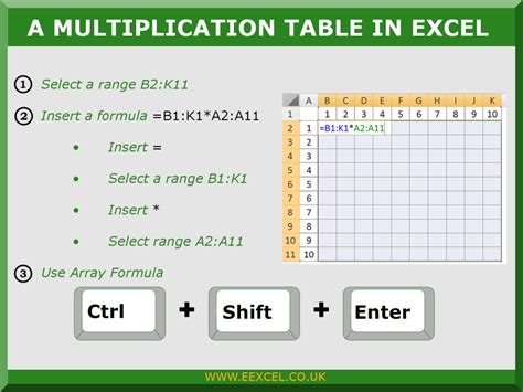 Excel Tips And Tricks Eexcel Ltd