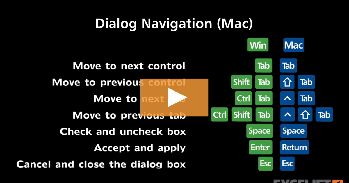 Excel Tutorial Shortcuts For Excel Dialog Boxes Mac