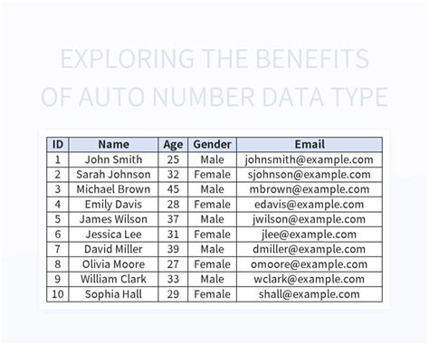 Exploring The Benefits Of Auto Number Data Type Excel Template And Google Sheets File For Free