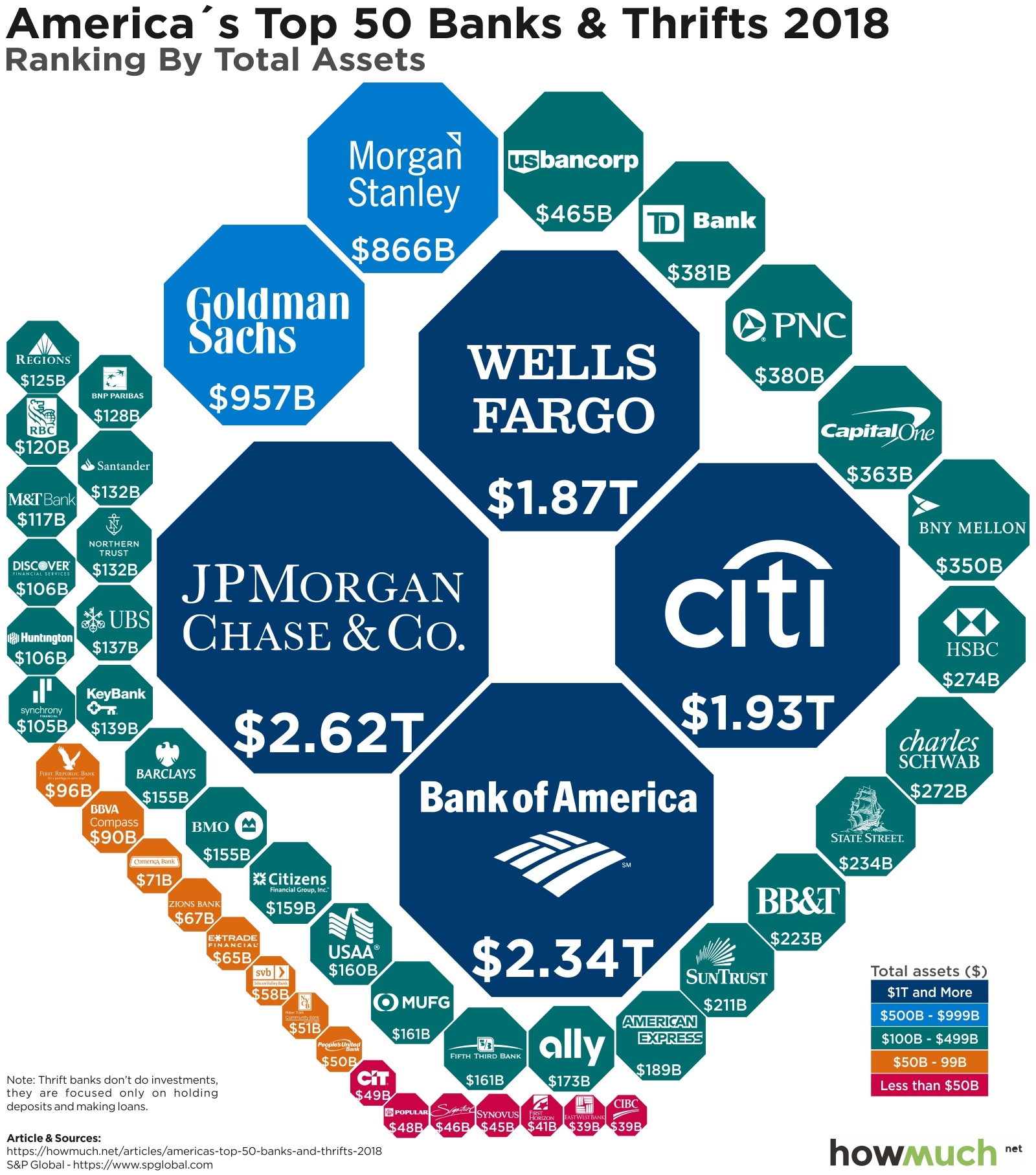 Forbes Best Banks List 2025 Kasra Tristan