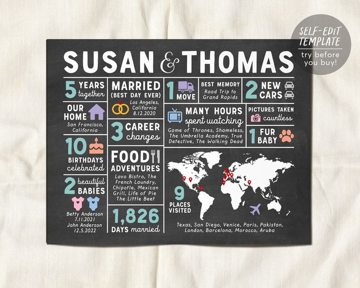 Free Love Story Timeline Template