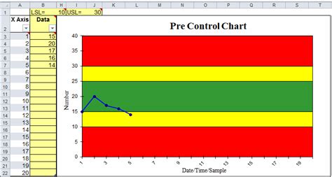 Free Run Chart Template Of Pre Control Chart Template Excel Control