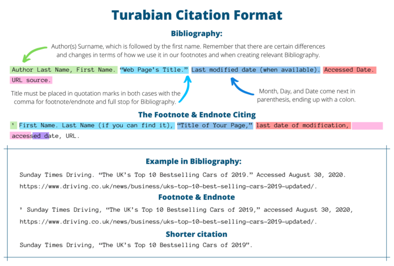 Free Turabian Citation Generator Online Edubirdie