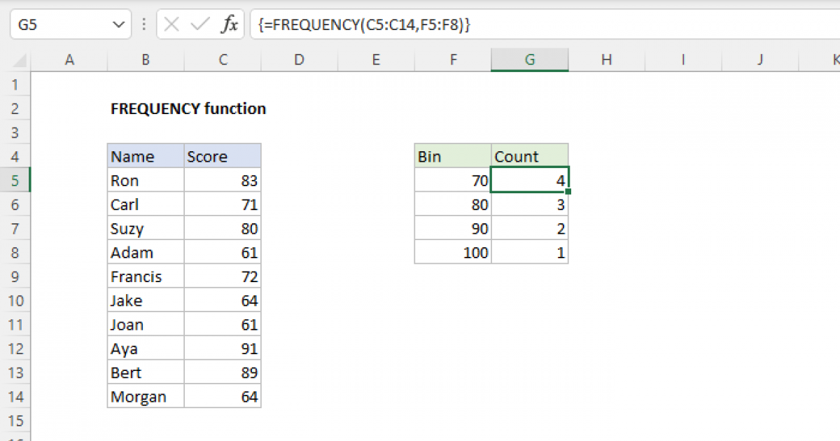 Frequency Excel Function Formula Examples How To Use