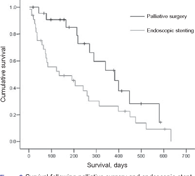 Frontiers Ductal Stenting Vs Surgical Shunting In Late Presenting