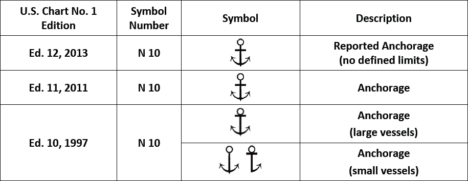 Geogarage Blog New Tips For Understanding Nautical Chart Symbols On Noaa Nautical Charts