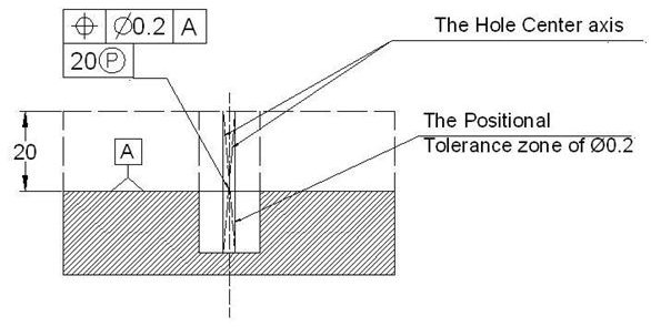 Geometric Dimensioning Tolerancing Tutorial Gd T Projected Tolerance