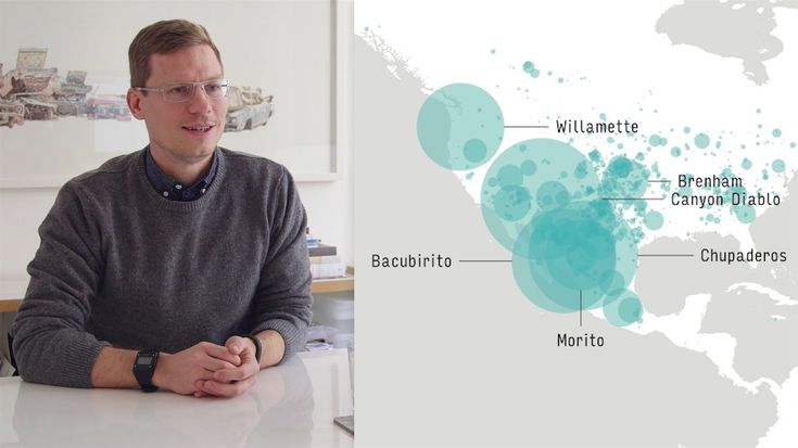 Getting Started With Data Visualizations