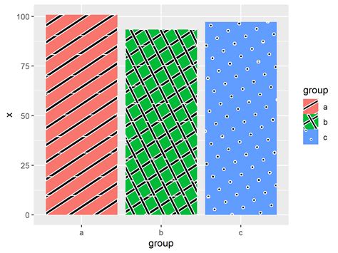 Ggpattern R Package 6 Examples Draw Ggplot2 Plot With Textures