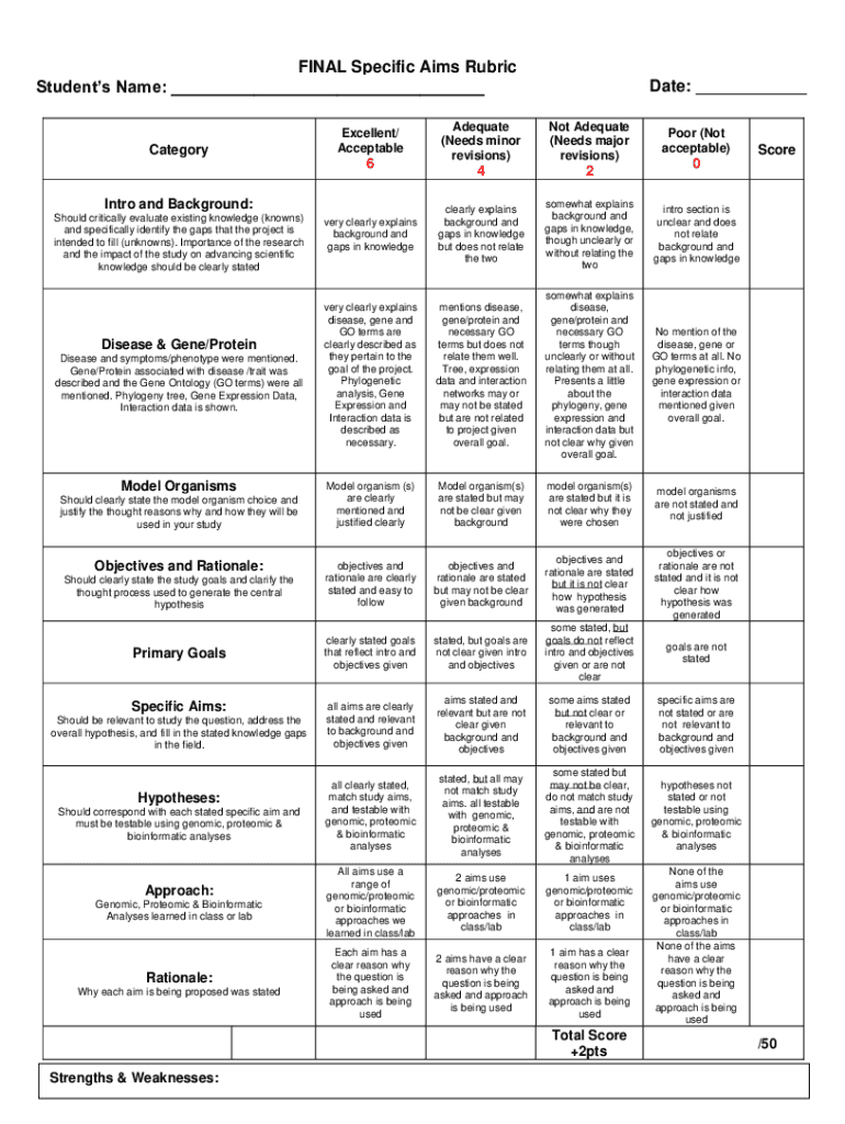 Guide To Specific Aims Page For Nih Application Guide To Specific