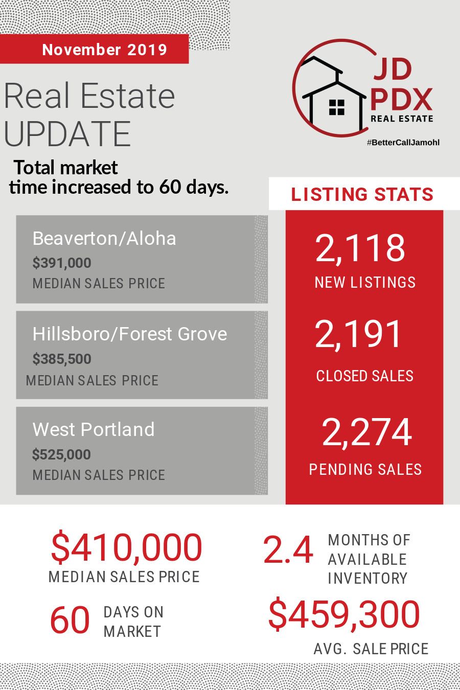 Helpful Tips On How To Find Your Perfect Neighborhood Jd Pdx Real Estate